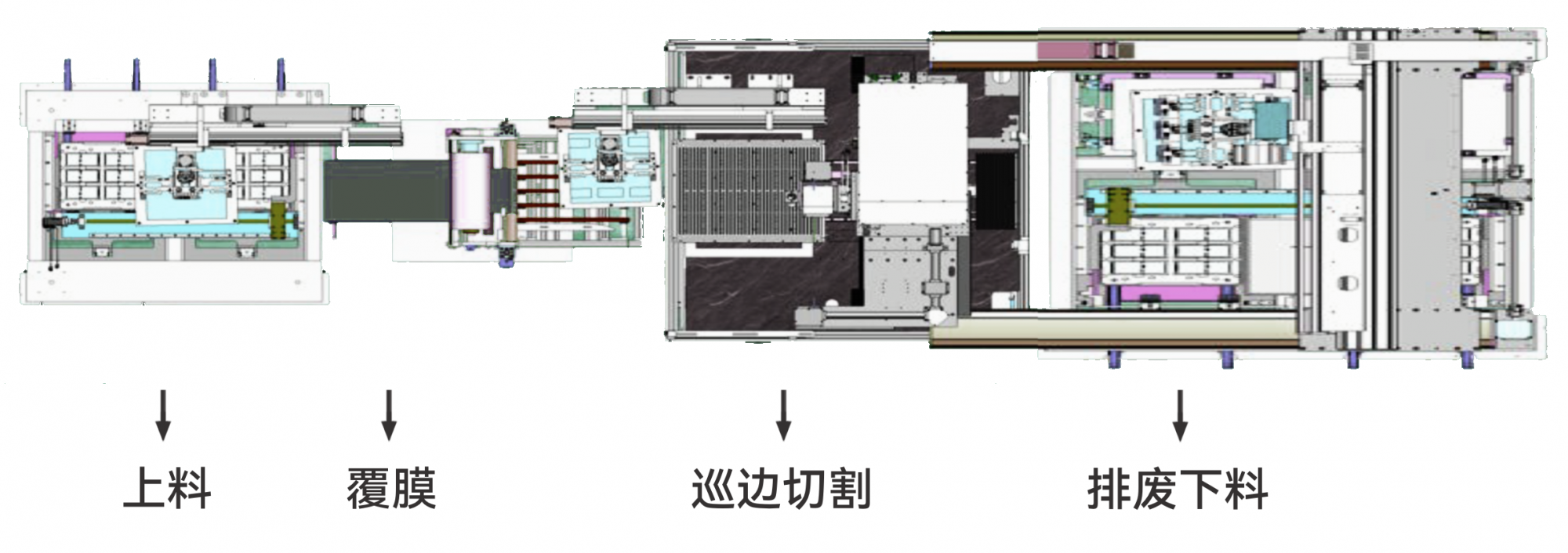 覆膜切割剥离一体机